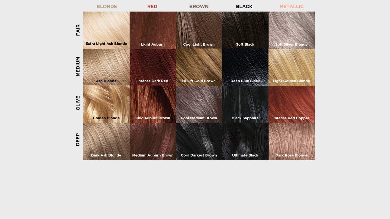 Loreal Hair Colour Chart